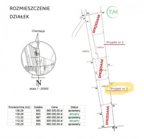 Dom Sprzedaż Bolesławowo